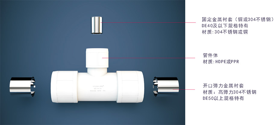 管件5 圖片關鍵詞